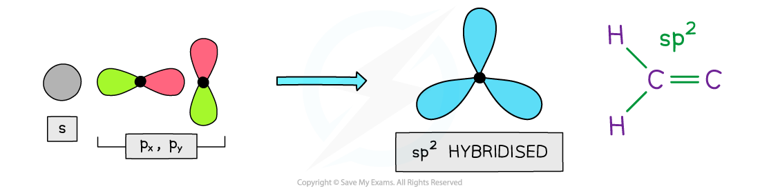 7.1-Organic-Chemistry-Sp2-Hybridisation-in-Aromatic-Compounds