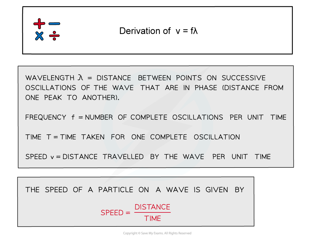 7.1.1.4-Derivation-of-vf%CE%BB-1