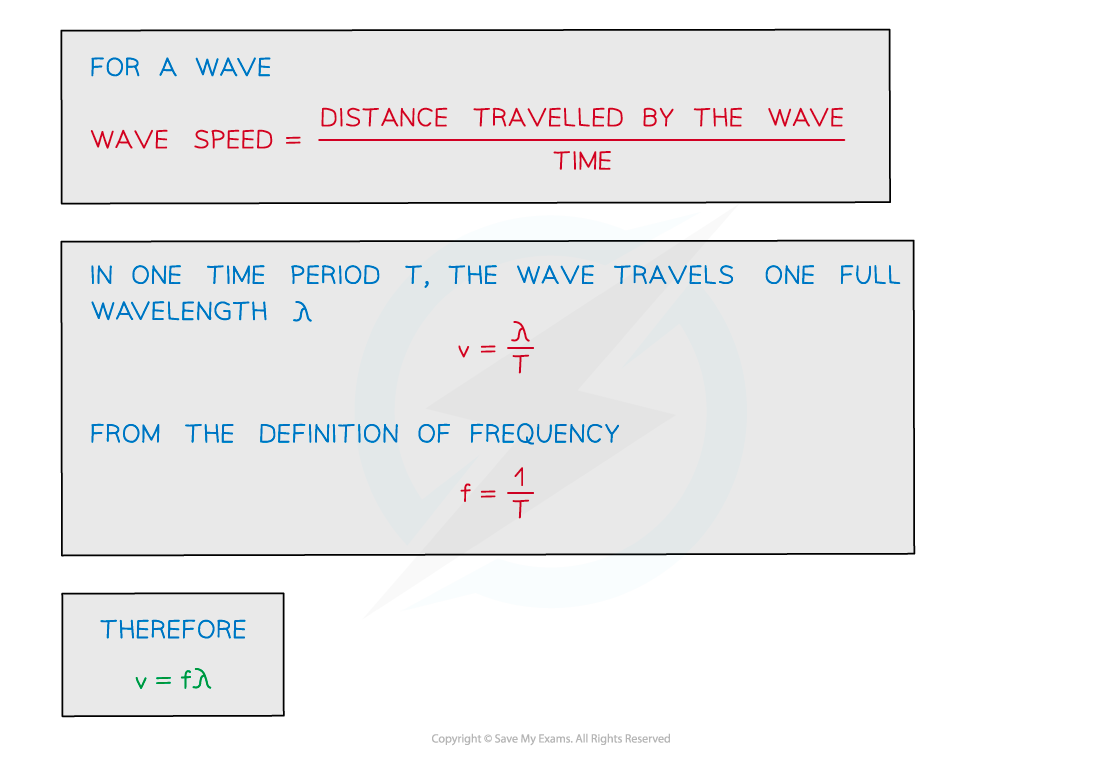 7.1.1.4-Derivation-of-vf%CE%BB-2