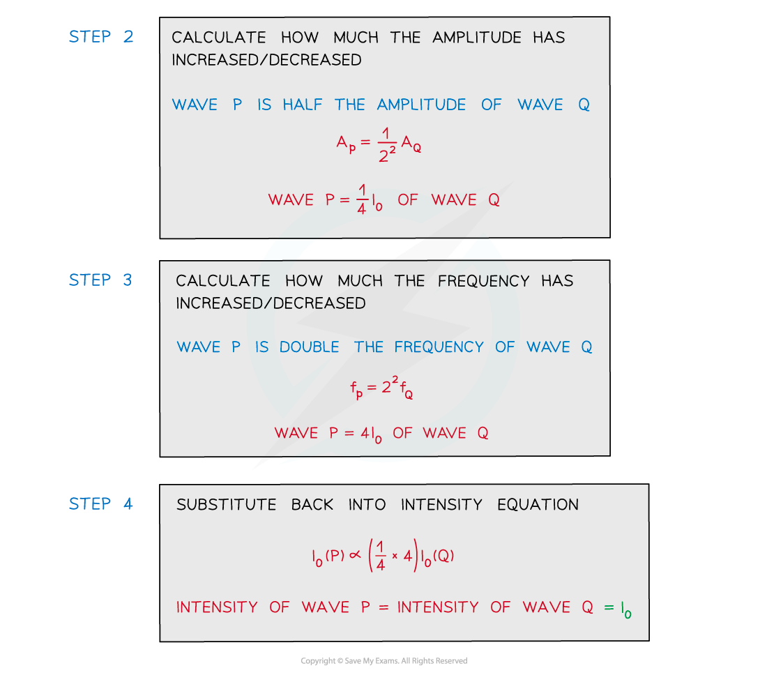 7.1.1.7-Worked-example-intensity-2