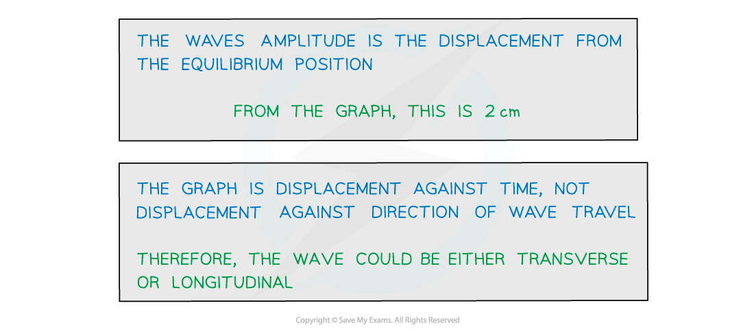 7.1.2.1-Worked-example-transverse-and-longitudinal-wave-2