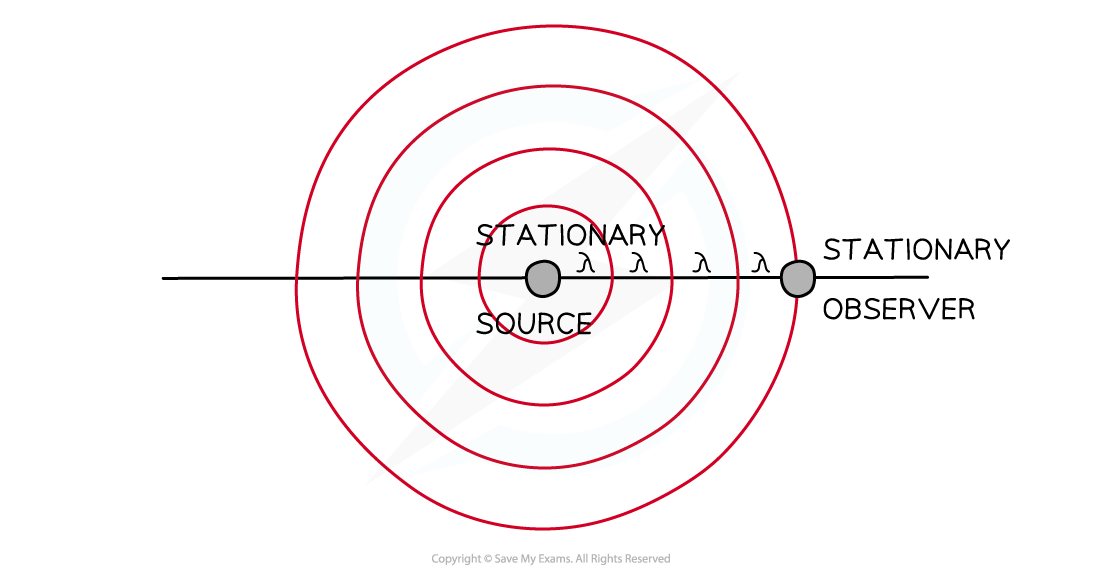 7.1.3.1-Doppler-shift-diagram-1