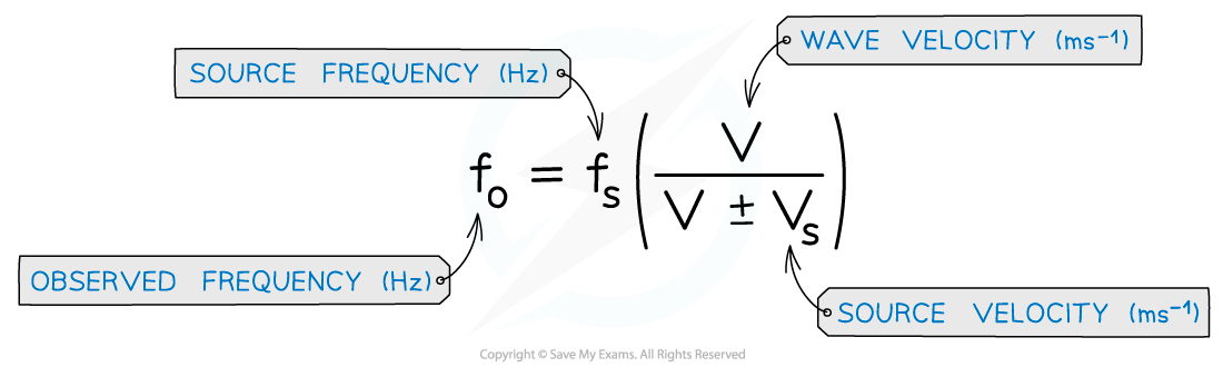 7.1.3.2-Doppler-shift-equation