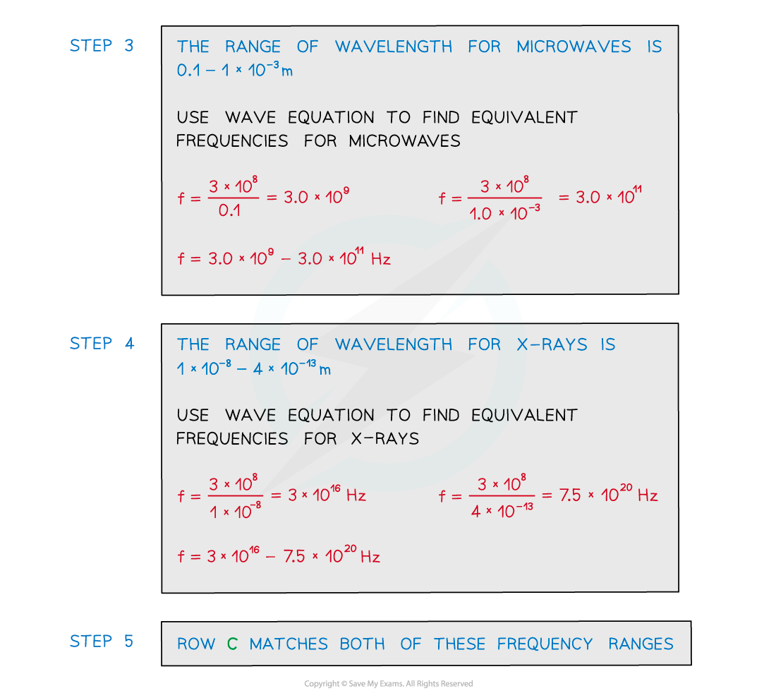 7.1.4.2-Worked-example-wavelength-and-frequency-2