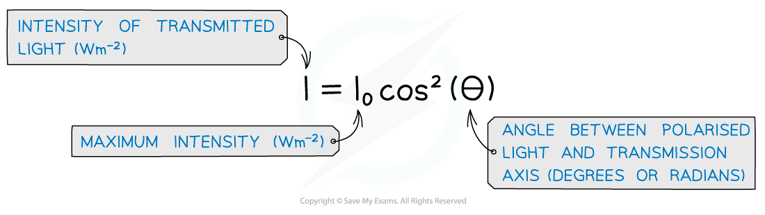 7.1.5.2-Maluss-law-equation