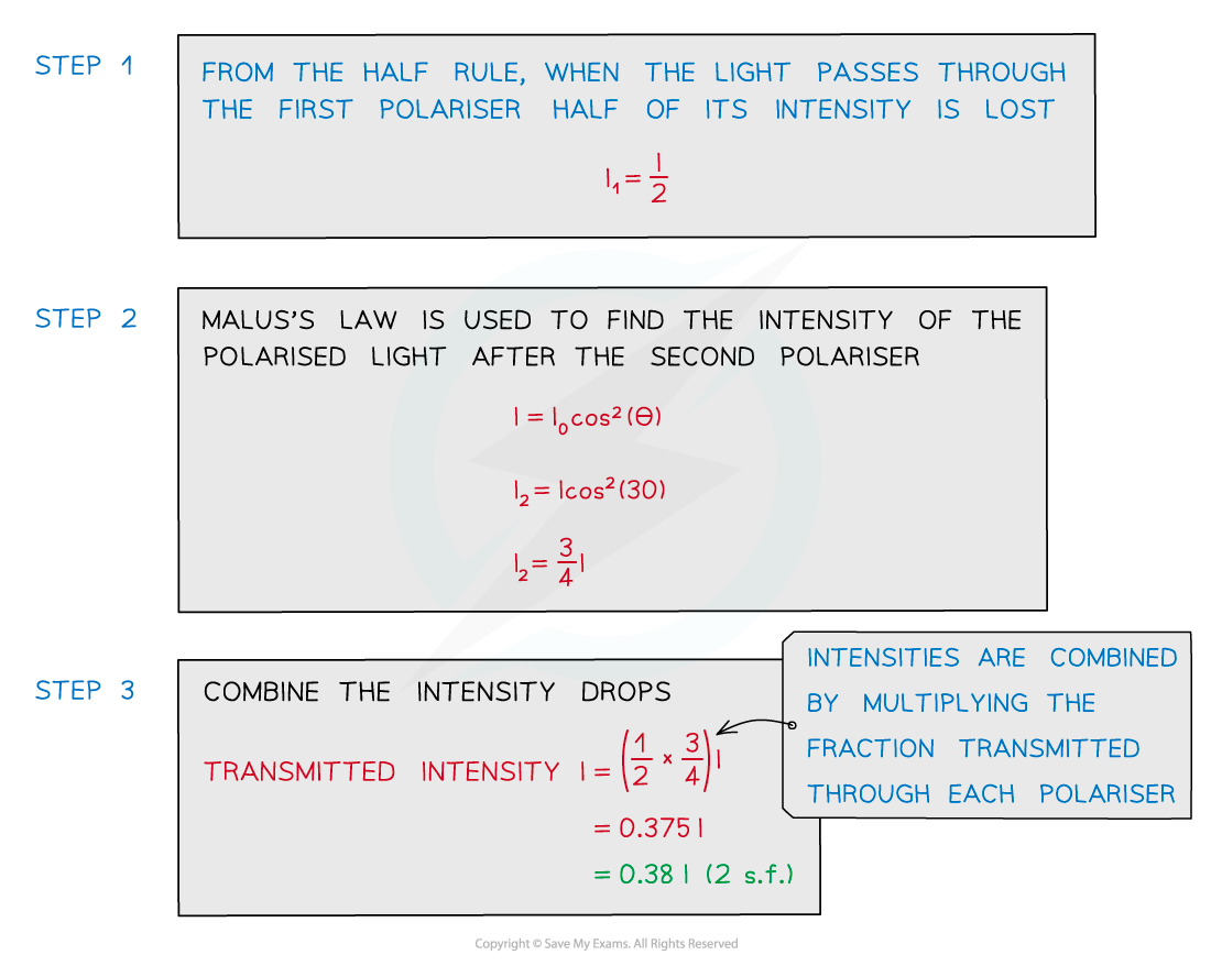 7.1.5.2-Worked-example-Maluss-law-2