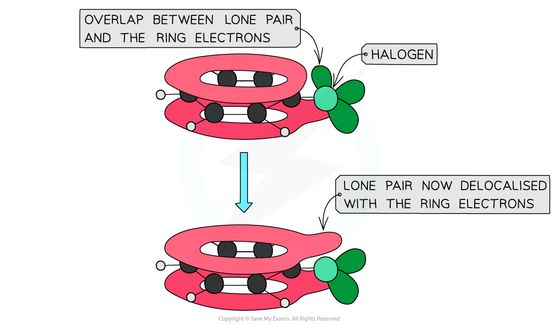 7.2-Hydrocarbons-Carbon-Halogen-Bond-Strength