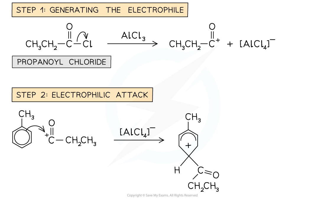 7.2-Hydrocarbons-Friedel-Crafts-Acylation-1_1