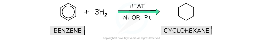 7.2-Hydrocarbons-Hydrogenation-of-Benzene-