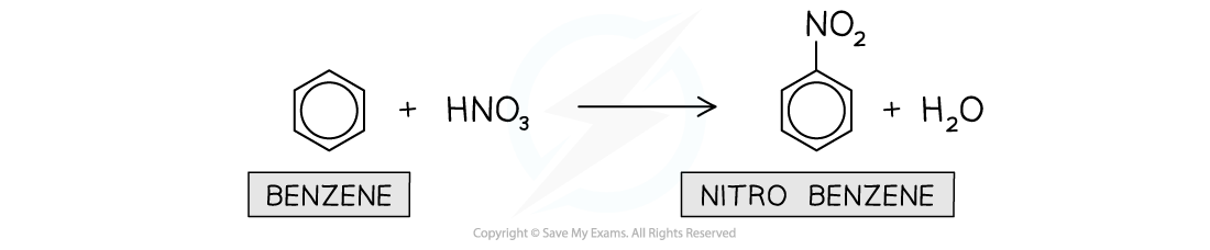 7.2-Hydrocarbons-Nitration-of-Arenes