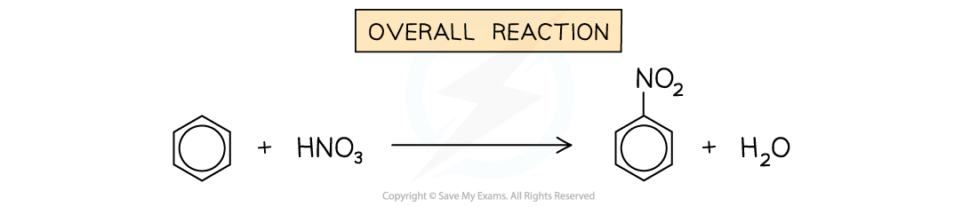 7.2-Hydrocarbons-Overall-Nitration