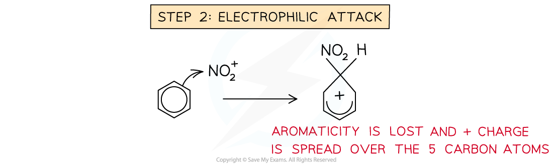 7.2-Hydrocarbons-Step-2-Nitration