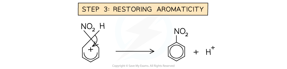 7.2-Hydrocarbons-Step-3-Nitration