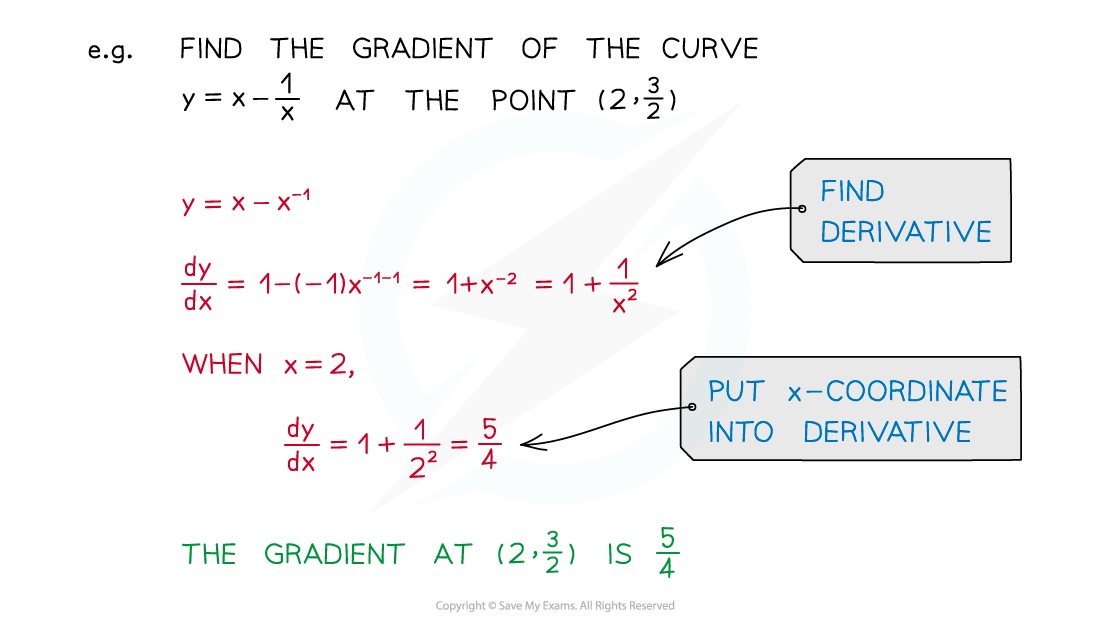 7.2.1-Grad-Tang-Norm-Illustr-1