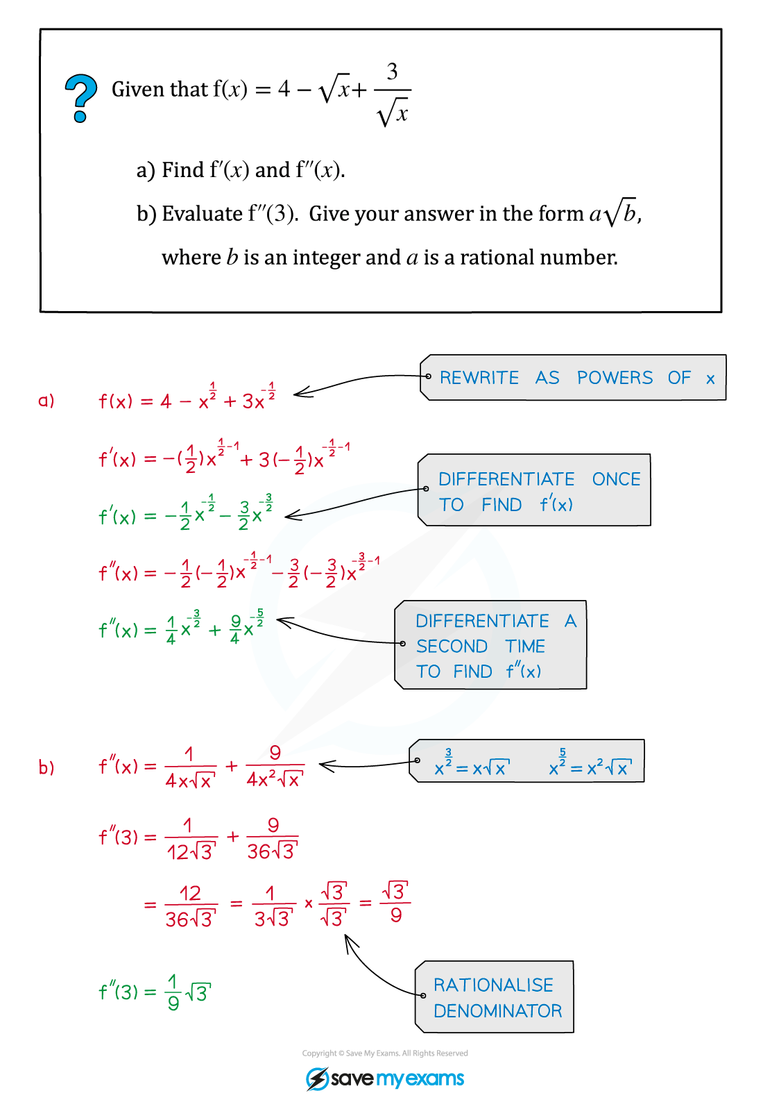 7.2.3-2nd-Order-Deriv-Example