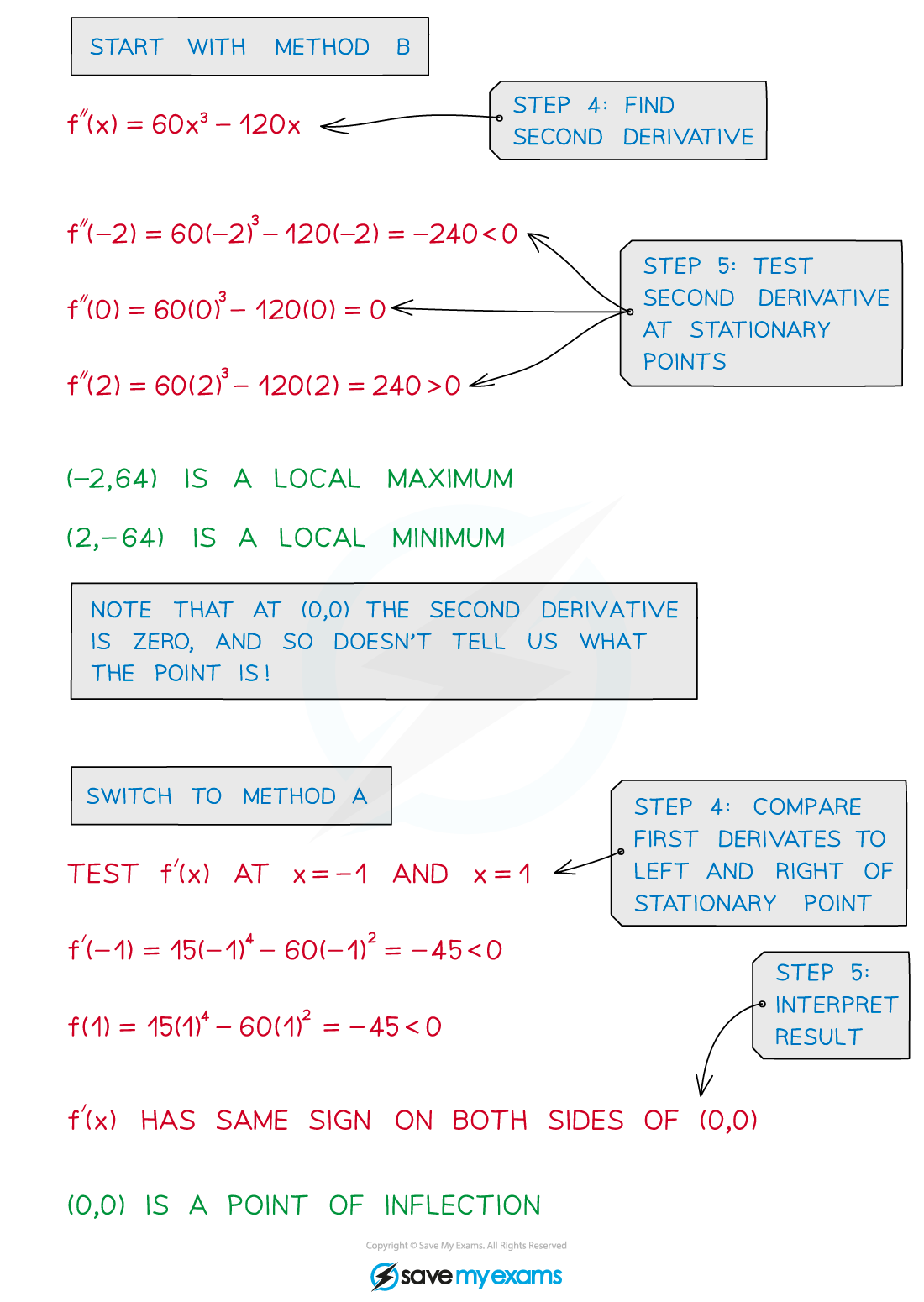 7.2.4-Stat-Point-Example_2