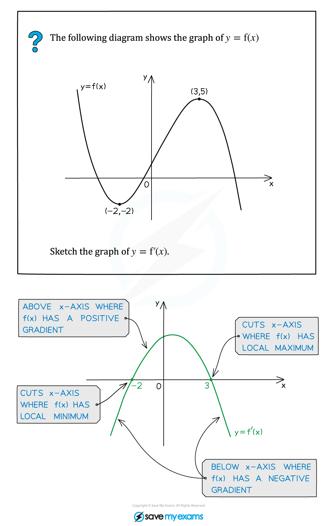 7.2.5-Sketch-Grad-Example