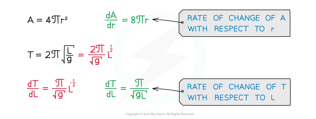 7.2.6-Model-Diff-Illustr-1