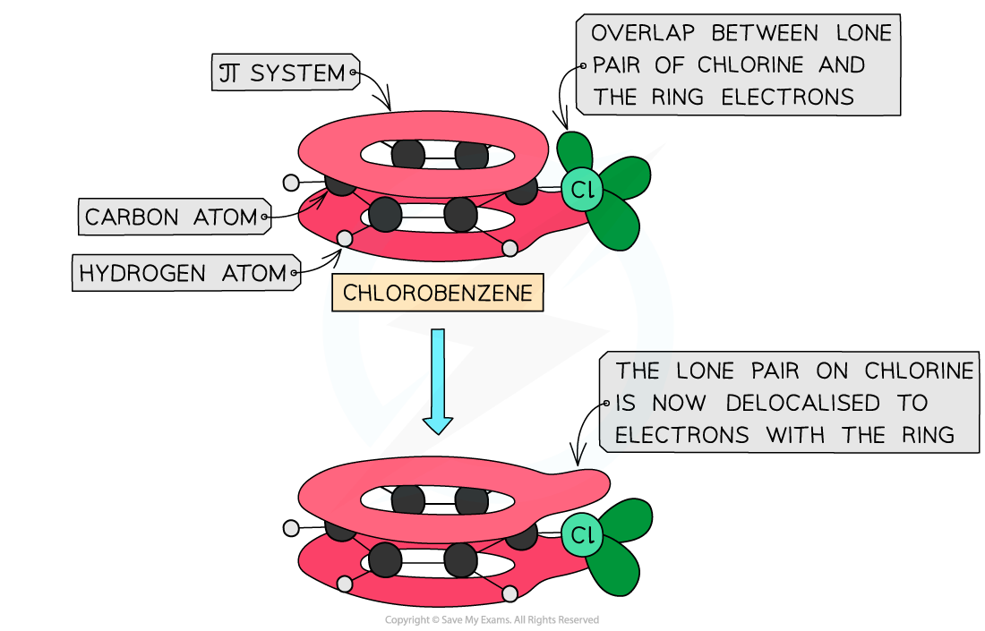 7.3-Halogen-Compounds-Carbon-Chlorine-Bond-Strength