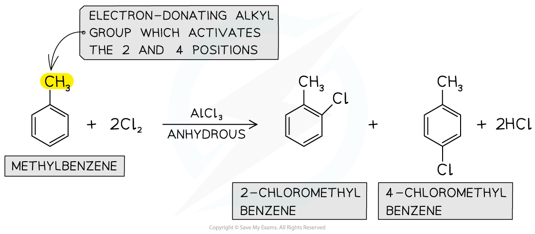 7.3-Halogen-Compounds-Formation-of-2-and-4-Chloromethylbenzene