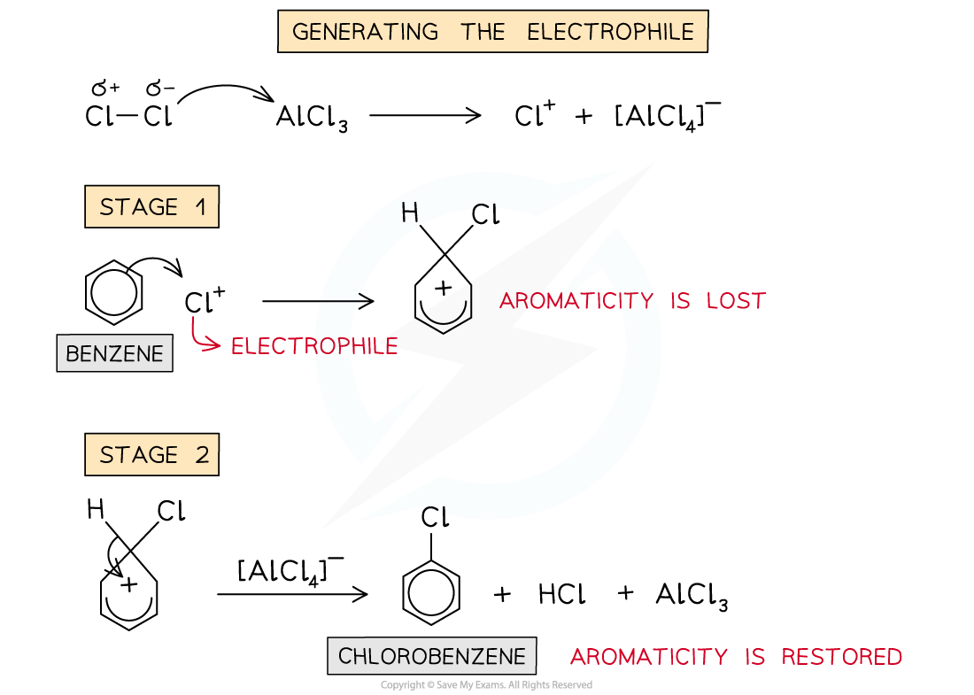 7.3-Halogen-Compounds-Formation-of-Chlorobenzene_1