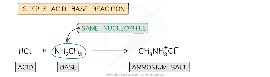 7.3.5-formation-of-amides-from-acyl-chlorides-with-primary-amines_1-