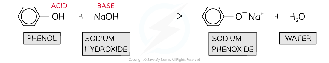 7.4-Hydroxy-Compounds-Acid-base-Reaction-of-Phenols