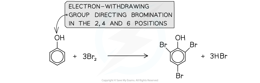 7.4-Hydroxy-Compounds-Directing-Effects-of-Hydroxyl