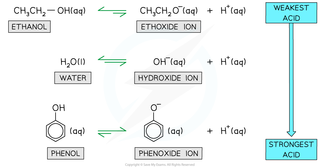 7.4-Hydroxy-Compounds-Equilibrium-Positions