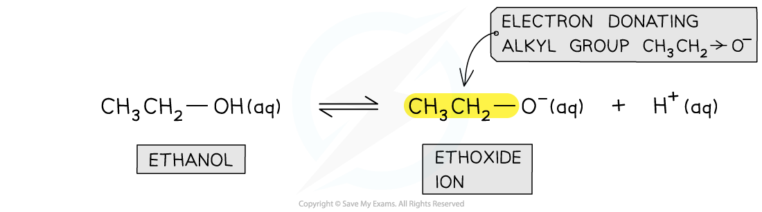 7.4-Hydroxy-Compounds-Ethoxide-Ion