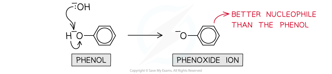 7.4-Hydroxy-Compounds-Formation-of-Phenoxide