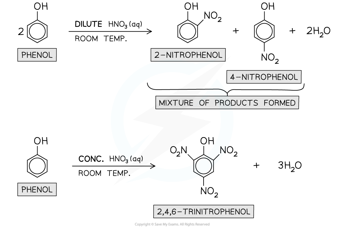 7.4-Hydroxy-Compounds-Nitration