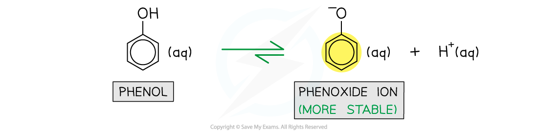 7.4-Hydroxy-Compounds-Position-of-Equilibrium-Phenol-Dissociation