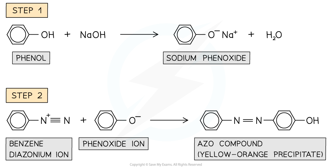 7.4-Hydroxy-Compounds-Reaction-with-Diazonium-Ions