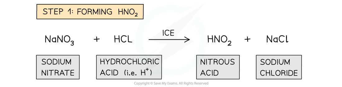 Cie A Level Chemistry复习笔记742 Production Of Phenol 翰林国际教育 3880