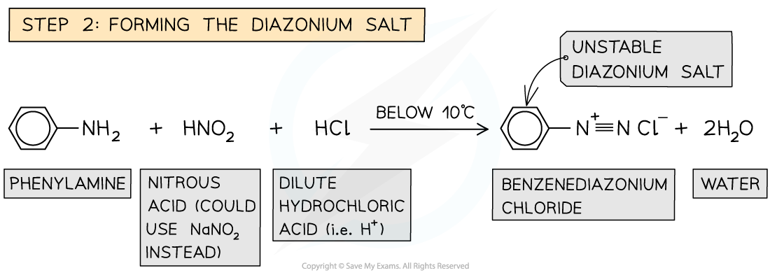 7.4-Hydroxy-Compounds-Step-2-of-Phenol-Production