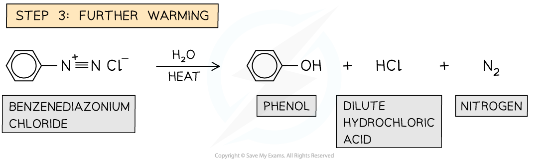 7.4-Hydroxy-Compounds-Step-3-of-Phenol-Production