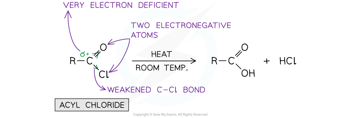 7.5-Carboxylic-Acids-Derivatives-Hydrolysis-of-Acyl-Chlorides