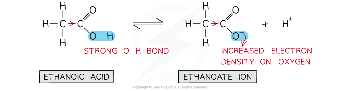 7.5-Carboxylic-Acids-_-Derivatives-Acidity-Ethanoic-Acid