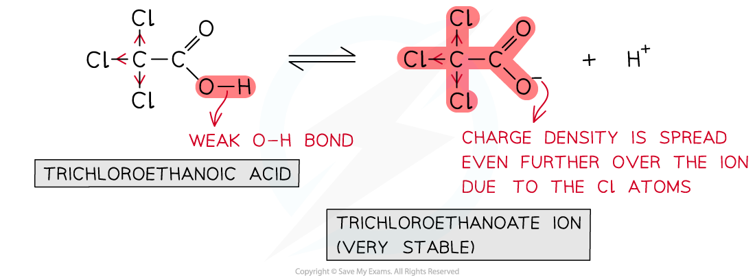 7.5-Carboxylic-Acids-_-Derivatives-Acidity-Trichloroethanoic-Acid