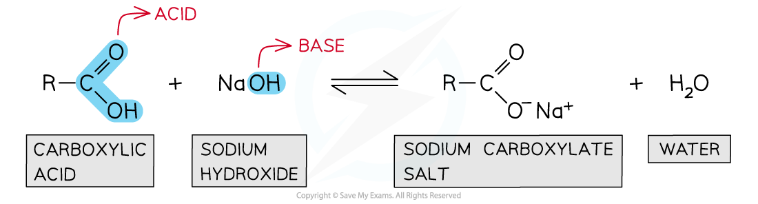 7.5-Carboxylic-Acids-_-Derivatives-Dissociation-of-Carboxylic-Acids