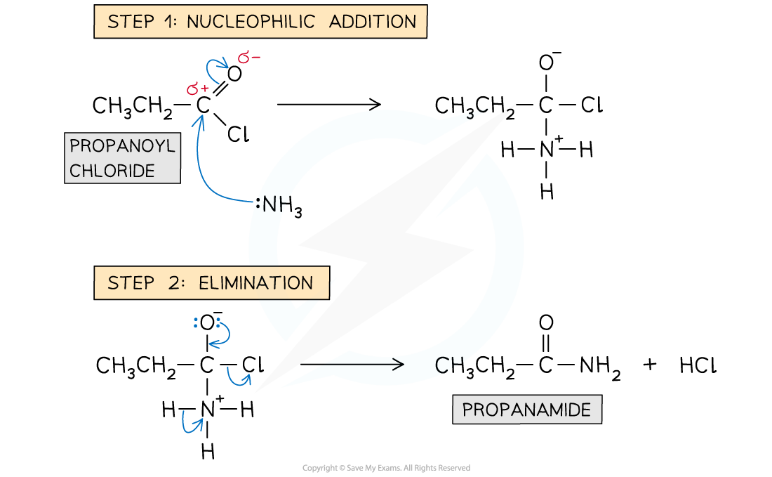 7.5-Carboxylic-Acids-_-Derivatives-Mechanism-Condensation-with-Ammonia