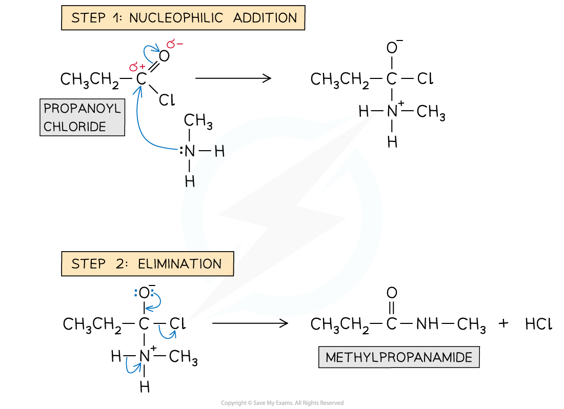 Cie A Level Chemistry复习笔记757 Addition Elimination Reactions Of Acyl Chlorides 翰林国际教育 7631