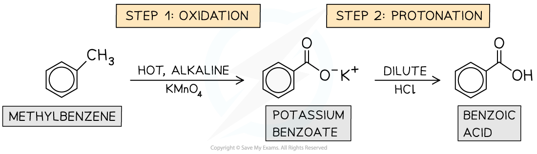 Cie A Level Chemistry复习笔记751 Production Of Benzoic Acid 翰林国际教育 4518