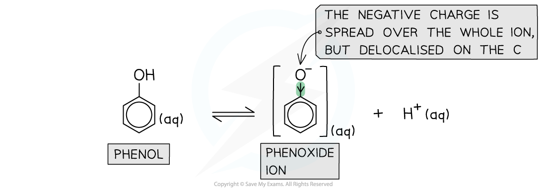 7.5-Carboxylic-Acids-_-Derivatives-Stability-of-Phenoxide