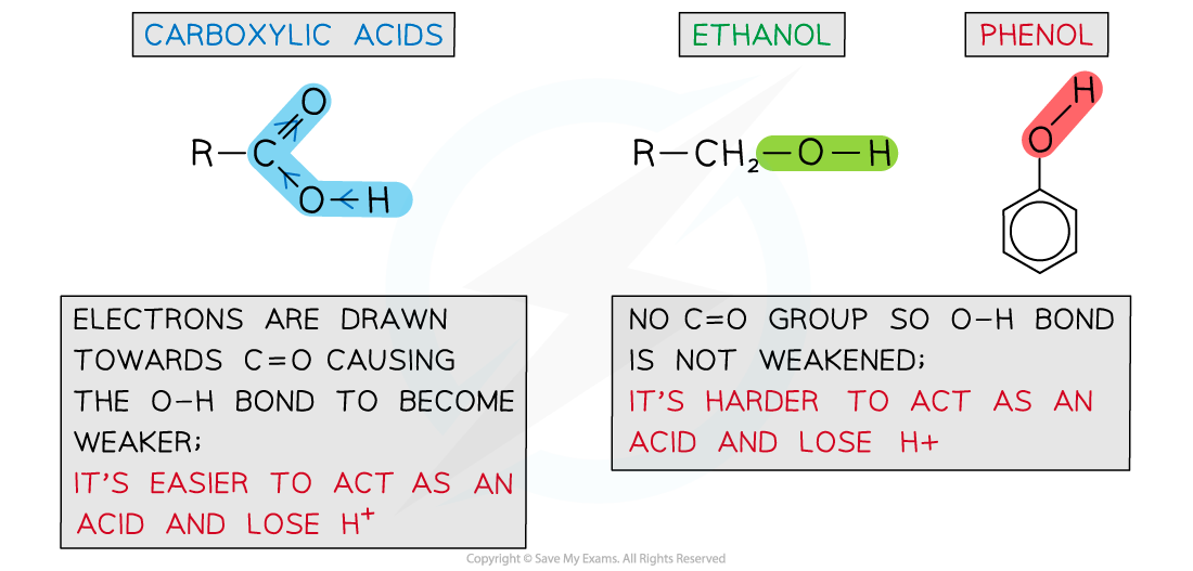 7.5-Carboxylic-Acids-_-Derivatives-Strength-of-O-H-bond