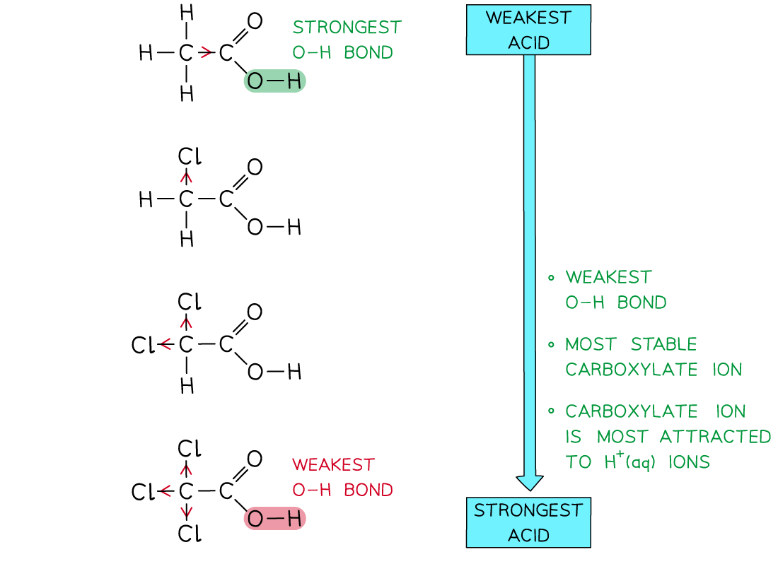 7.5-Carboxylic-Acids-_-Derivatives-Trend-in-Acidity-of-Chlorine-Substituted-Carboxylic-Acids