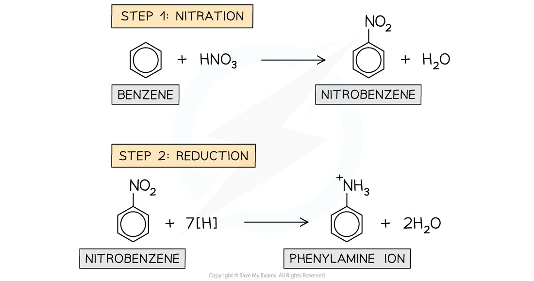 Cie A Level Chemistry复习笔记764 Production And Reactions Of Phenylamine 翰林国际教育 8499