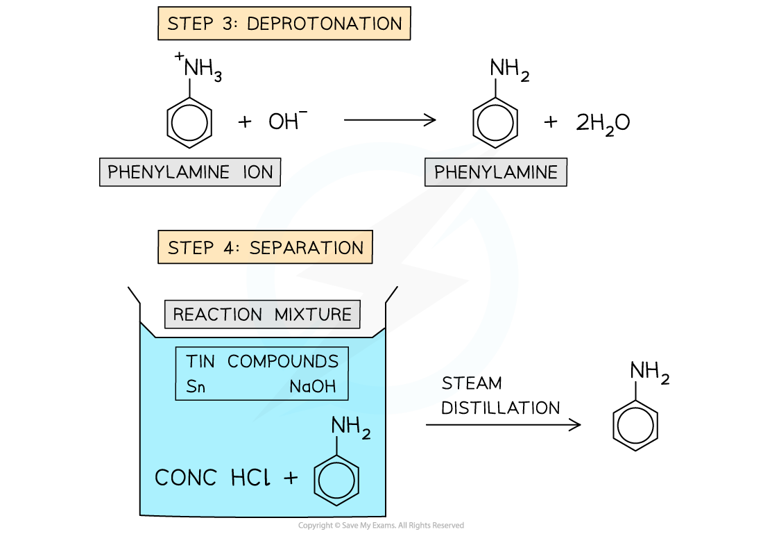 7.6-Nitrogen-Compounds-Preparation-of-Phenylamine-2