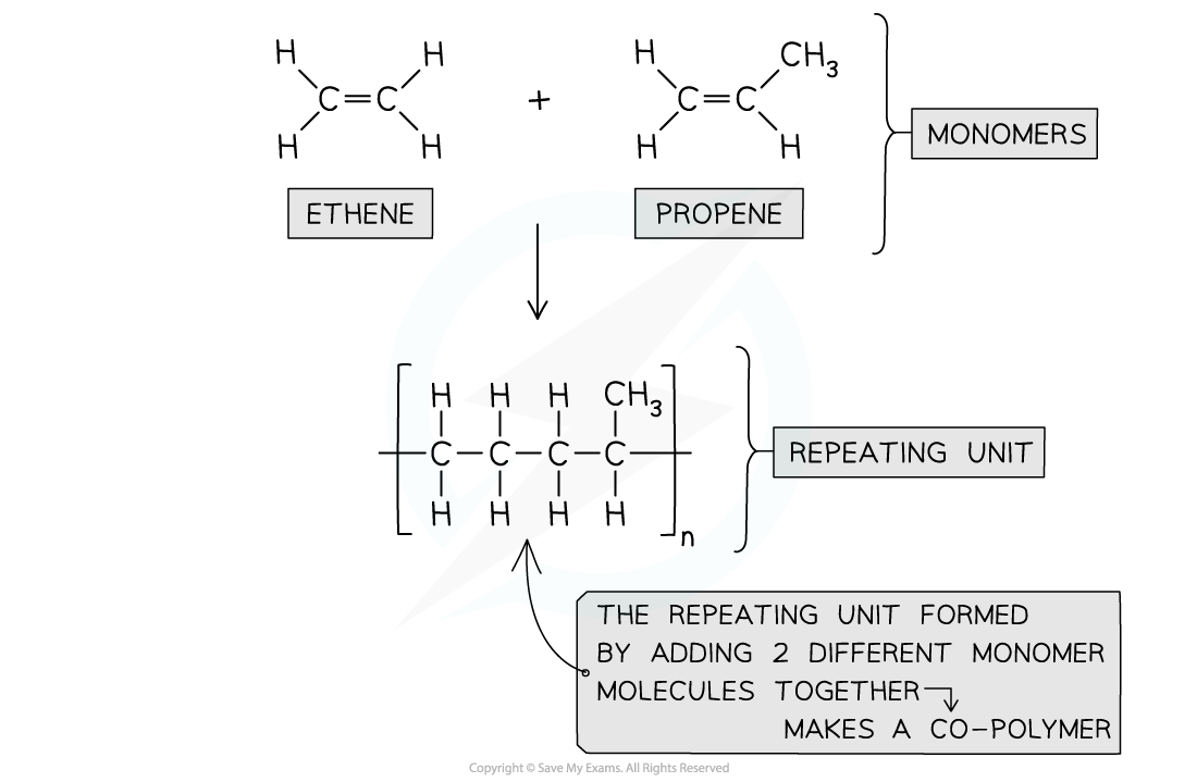 7.7-Polymerisation-Copolymers-From-Monomers